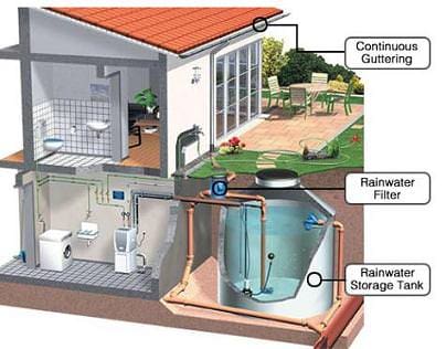 cistern2 rain cistern system for home